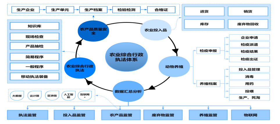 陸基高位池