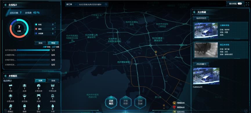 河流保護